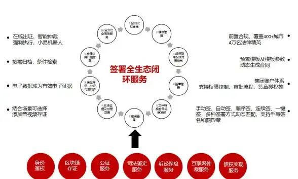 VPS测评🦘悉尼服务器—Vultr悉尼节点流媒体解锁及网络性能全方位分析