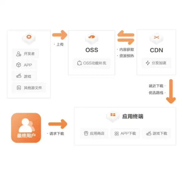 VPS推荐🚀高性价比选择：99元不限流量，原生IP加持