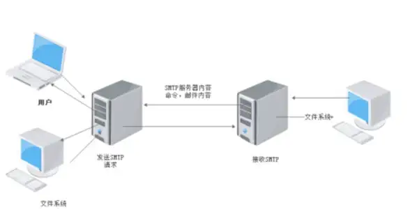 武侠技巧🔥真三国无双起源 崩狱天堕绝技属性深度解析
