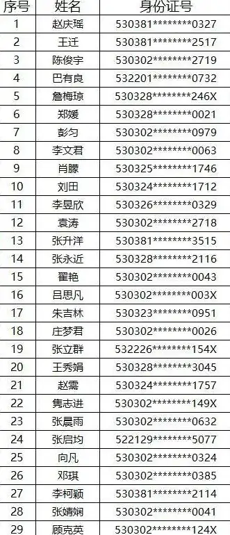 🔥攻略秘籍🔥福利爆料🔥王者荣耀灵宝市集2月7日高价小蛇糕使用技巧全解析！