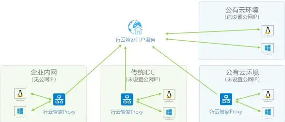 扬州CDN,机房部署—如何选择扬州ABXCDN机房CDN最佳方案