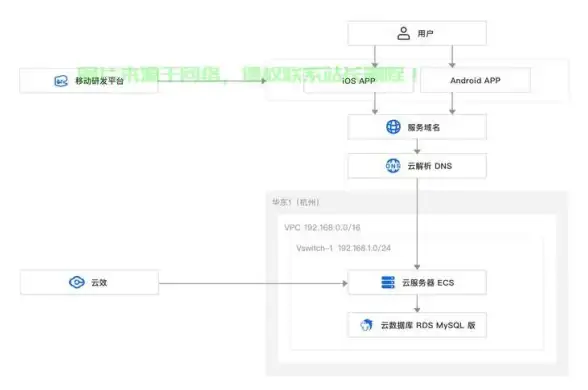 挑战🔥热门 游戏趣闻 真三国无双起源白色光圈挑战永久开启吗