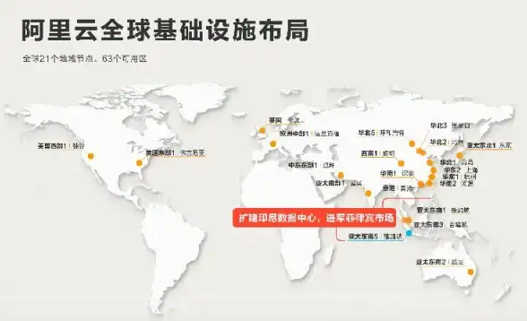 云计算|数据管理 云储存结合Redis高效利用云资源，提升云储存redis性能
