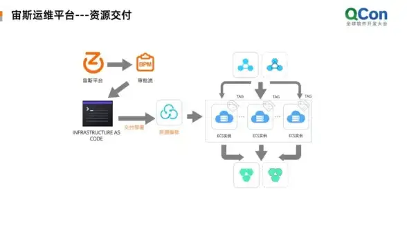 Oracle RAC 应用上下文 ORA-28281:Oracle报错导致全局应用上下文未同步 故障修复与远程处理