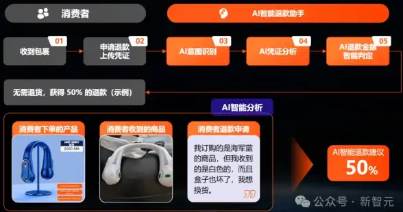 天赋攻略📘激活阿克图瑞斯最强加点方案推荐