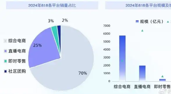 高防服务器 稳定抗攻击 无视CC，高枕无忧，高防物理机399元起