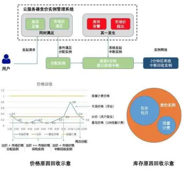 Redis 连接异常时重述无效，如何解决redis重连失败问题
