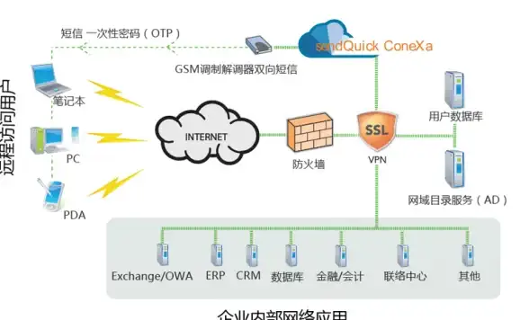 服务器租用,CN2接入-利联科技福建厦门服务器，电信联通移动CN2全方位接入