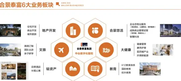 高性能,大带宽-佛山冬邦云高性能大带宽实际应用案例