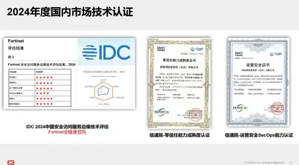 ⚡分站搭建避坑指南—全解析｜卡盟源码核心难题速解【运营实用精要】