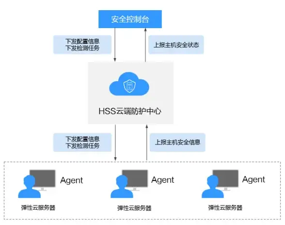 云端部署必读 2024新加坡VPS挑选指南！SIS地址关键防坑提醒【云计算聚焦】