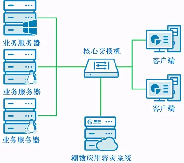 云端加速·行业洞察丨VPS加速服务器甄选推荐—多平台云计算选购提醒