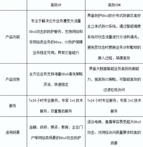 欧洲建站必读｜服务器合规运维指南！丨【VPS配置宝塔面板net4.0合规全解】