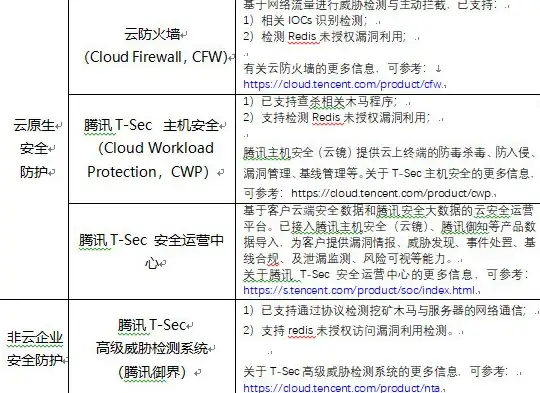 PHP调用|脚本集成：php执行python脚本-使用PHP执行Python脚本的方法与实例解析