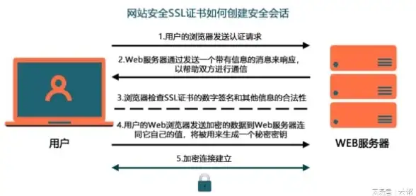 科技专线,CDN加速—科技网教育网专线助力CDN青海海西加速