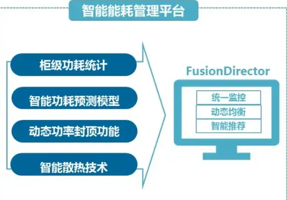 运维要点｜BIOS光驱启动配置规范全解析【操作须知】实用技巧速览