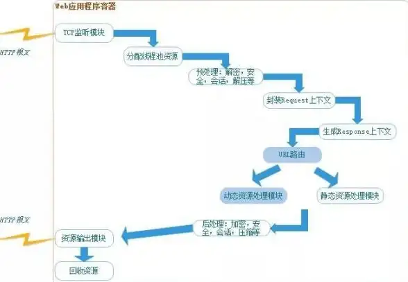 解读丨云计算·NAT配置实用指引—免费VPS本地服务器疑问与优化技巧【干货速览】