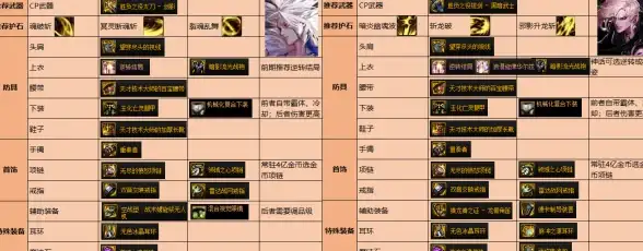 【重磅解读】速查！先遣军服务器入口流程与合规自查必备 网络安全实用指南