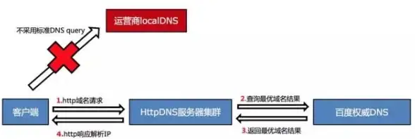 数据库安全 数据防护 mysql数据库安全—MySQL安全加固措施与最佳实践