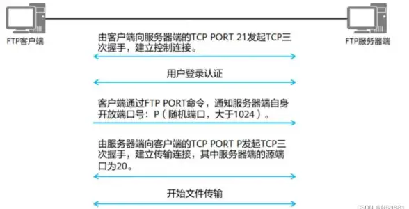 数据库安全 数据防护 mysql数据库安全—MySQL安全加固措施与最佳实践