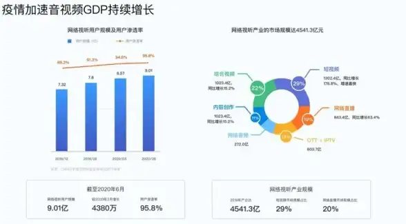 佛山IDC,高性价比-冬邦云广东佛山机房互联网带宽优势