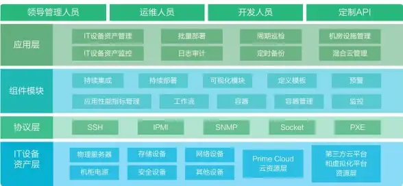 MySQL报错 故障修复 MySQL Error number:MY-010700 Symbol:ER_NDB_BINLOG_LOST_SCHEMA_CONNECTION_CONTINUING SQLSTATE:HY000 远程处理