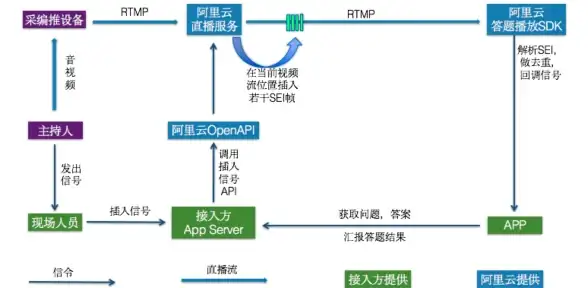 DB2权限管理|用户授权 DB2数据库如何删除用户权限及操作步骤详解