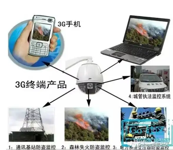 运维防护必修课｜CFG文件安全处置全流程详解！安全运营知识速递