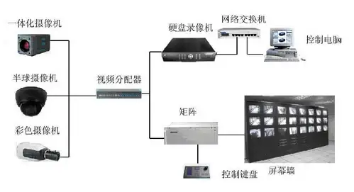 VPS测评 日本服务器：搬瓦工JPOS_1软银机房性能跑分全解析