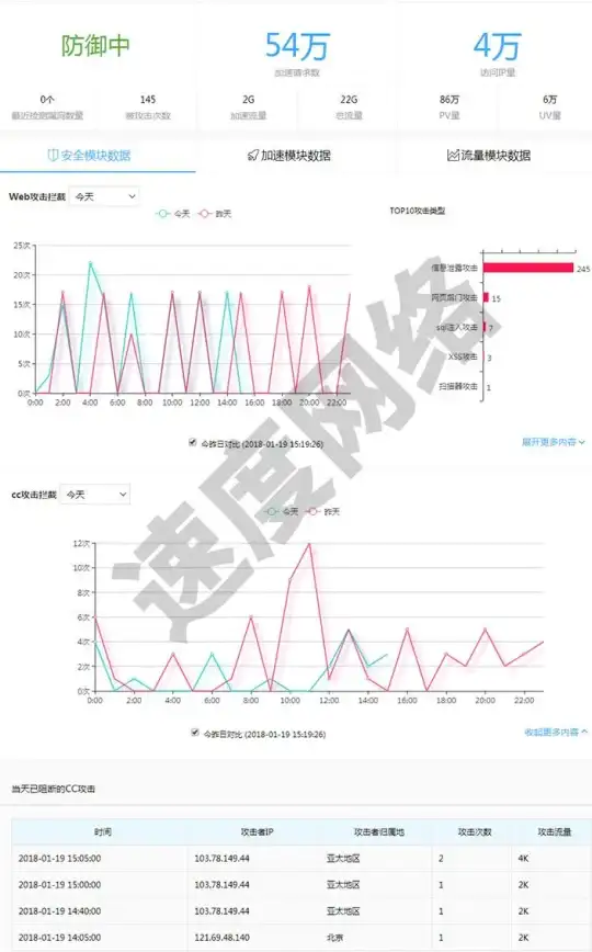 实用技巧速递┃Discuz建站数据防护秘籍‼数据安全与备份设置要点【社区运营】