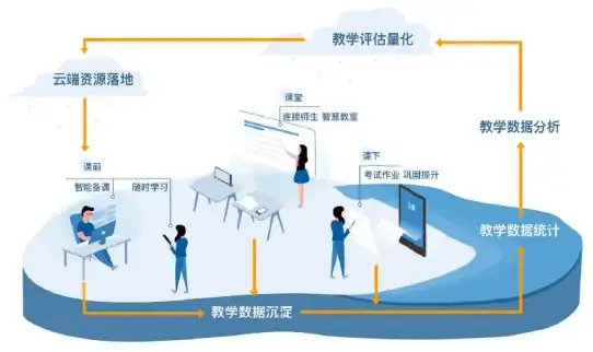 DB2 数据库 教您如何恢复DB2中被删除的表