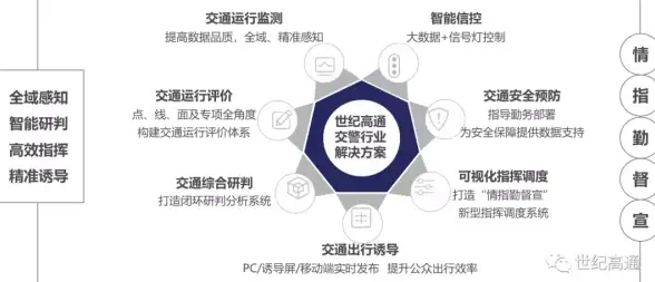 数据库管理 归档模式设置 数据库无法切换到归档模式时的处理方法