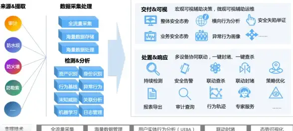高防专线,全网覆盖-舟山冬邦云高防专线，电信联通移动全网覆盖详解