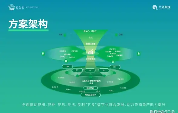 CDN优化,网络评测-甘南CDN机房网络质量评测及优化方法