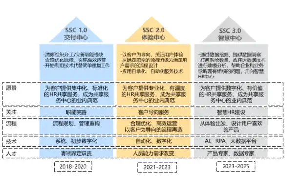 直达丨服务器操作指南—多终端轻松接入】旺旺服务器登录流程全面解析