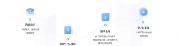 CN2网络,高速节点-ABXCDN美国CN2高速节点申请流程