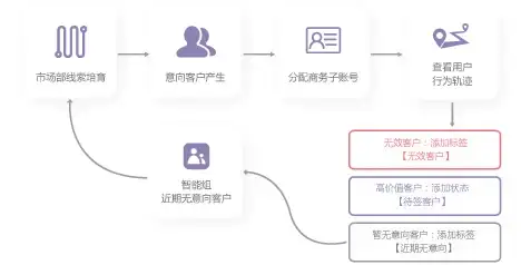 CDN性能评测,区域网络优化-鹏博士及科技网在新疆昌吉CDN中的表现