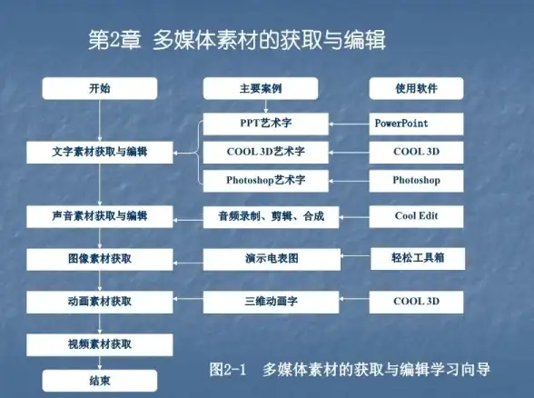 数据库管理|数据迁移 如何完成帝国CMS数据库的导入操作，帝国cms如何导入数据库