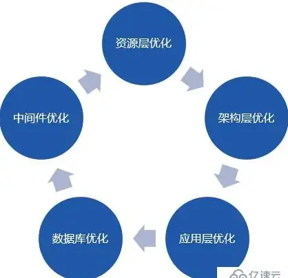 Redis缓存 TP6框架扩展篇：深入学习tp6缓存与redis使用