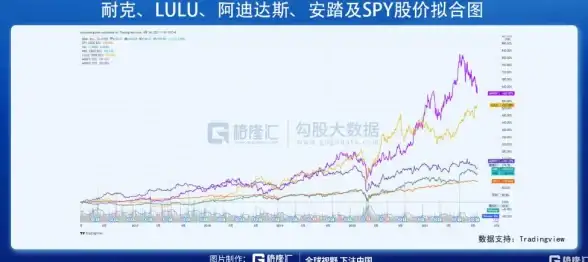Redis优化 ARM适配 Redis在ARM架构下的性能提升与兼容性优化方案