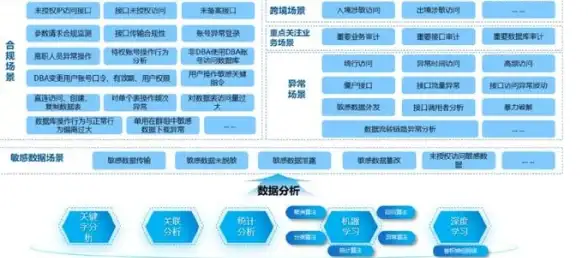 Oracle报错 数据库修复 ORA-04071:缺少BEFORE、AFTER或INSTEAD OF关键字 故障排查 远程处理