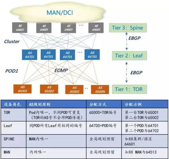 Oracle报错 逻辑备库 ORA-16234:重启以重置Logical Standby apply 故障修复与远程处理