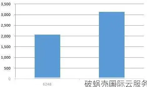 织梦系统 移动端跳转 如何让dedecms PC端自动跳转到移动端页面