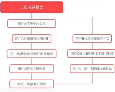 VPS推荐🚀限时优惠 8折！A400互联200M带宽VPS，支持AS9929和CN2 GIA优质网络