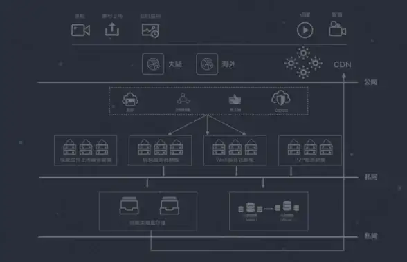 邮件运维必备｜全新POP3配置指南与高可用秘诀—IT从业者实用宝典【配置优化精选】