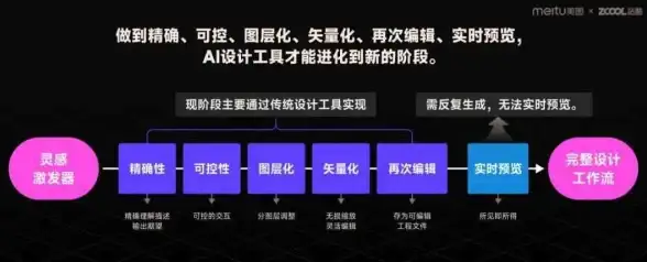 云计算,网络优化-PCCW与电信CN2在武汉云主机中的优势