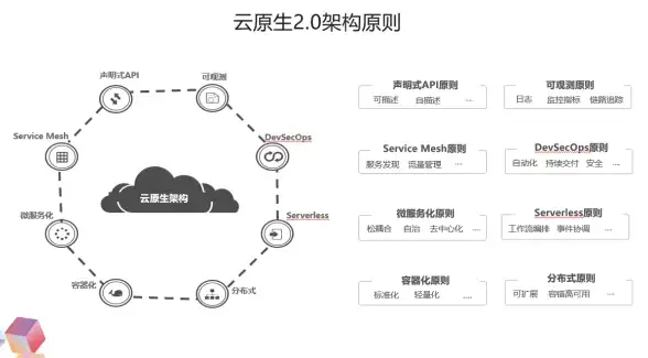 关联导航｜高效小旋风服务器搭建指南✨安全护航｜VPN网络提升实用秘籍【网络安全】