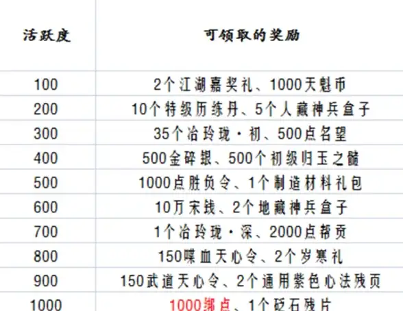 🔹环保升级🔹材料革新🔹品质提升｜异象回声事务所地面材料选用及绿色建议