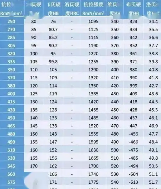 排序方法|数据管理|mysql升序，MySQL升序排序指南与实现步骤
