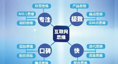 红旗2000 Gbase 红旗2000高管离职风波 袁萌质疑Gbase抄袭MySQL